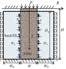 Shear Strength Image